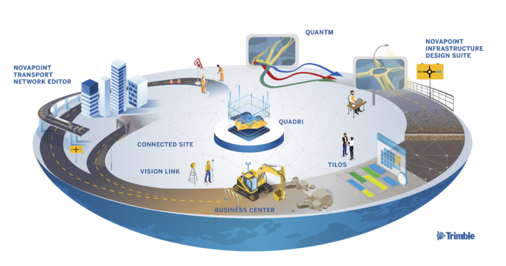 Tilos CEC Digital Connected Construction Solution 